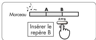 BOSS R-09HR - Détermine la fin du passage (repère b). - 2