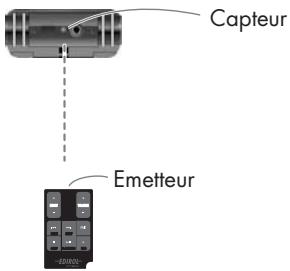 BOSS R-09HR - Utilisation de la télécommande - 1