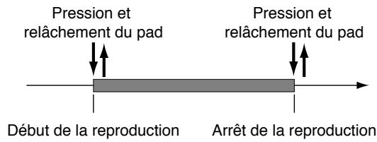 BOSS SP-202 - Pour que le son continue d'être reproduit après relâchement du pad (Mode Trigger) - 1