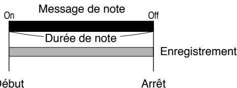 BOSS SP-202 - (Dans le cas du mode Gate) - 1