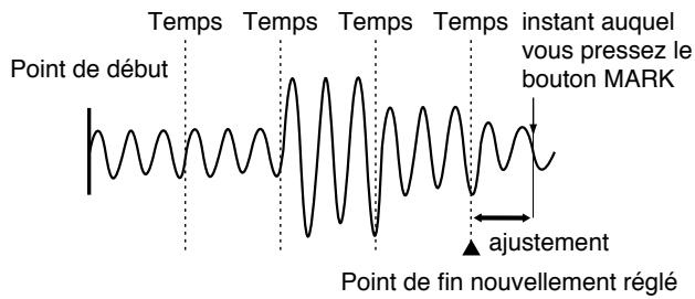 BOSS SP-202 - Réglage des points de début et de fin - 1
