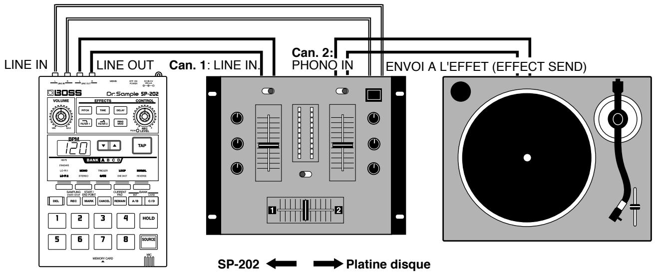 BOSS SP-202 - Réglages du mixer - 1