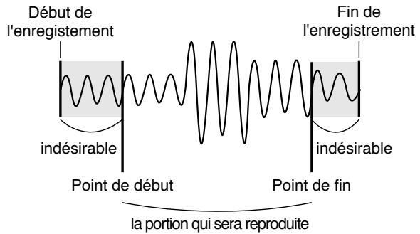BOSS SP-202 - Reproduction d'une portion restreinte d'un son (changement du point de début / fin) - 1