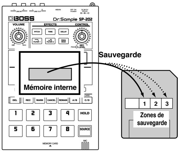 BOSS SP-202 - Sauvegarde sur une carte mémoire (Save) - 1