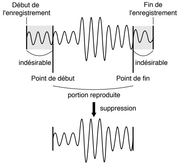 BOSS SP-202 - Suppression de portions indésirables (Truncate) - 1
