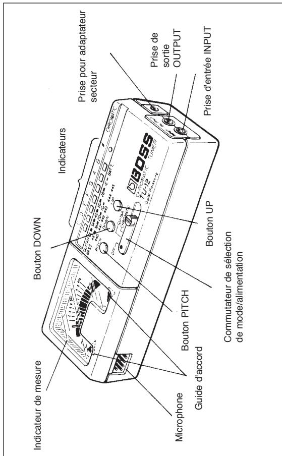 BOSS TU-12 - ADAPTATEUR SECTEUR - 3