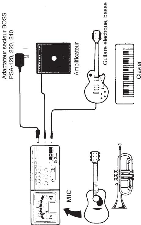BOSS TU-12 - ADAPTATEUR SECTEUR - 9