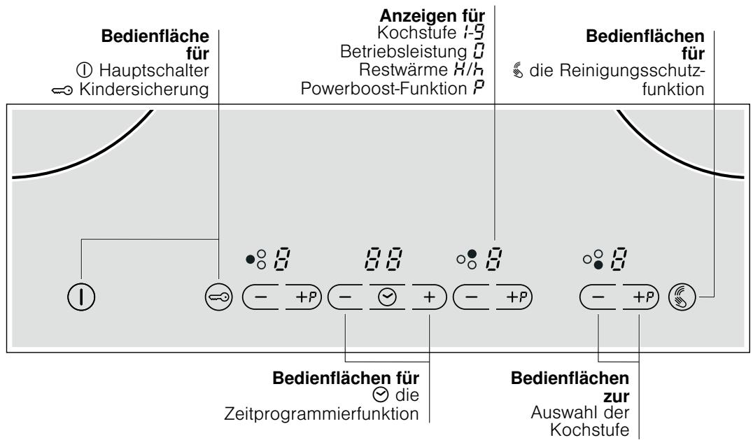NEFF T42D30X1 - Das Gerät kennen lernen - 1