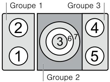 NEFF T42D30X1 - Restrictions d'utilisation - 1