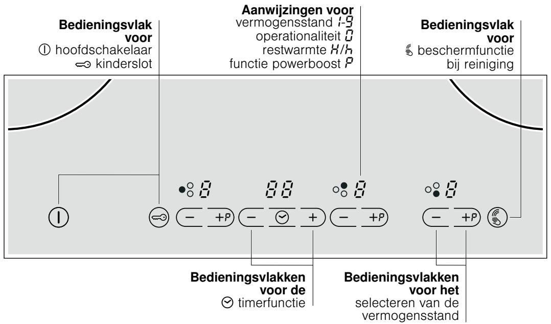NEFF T42D30X1 - Het bedieningspaneel - 1