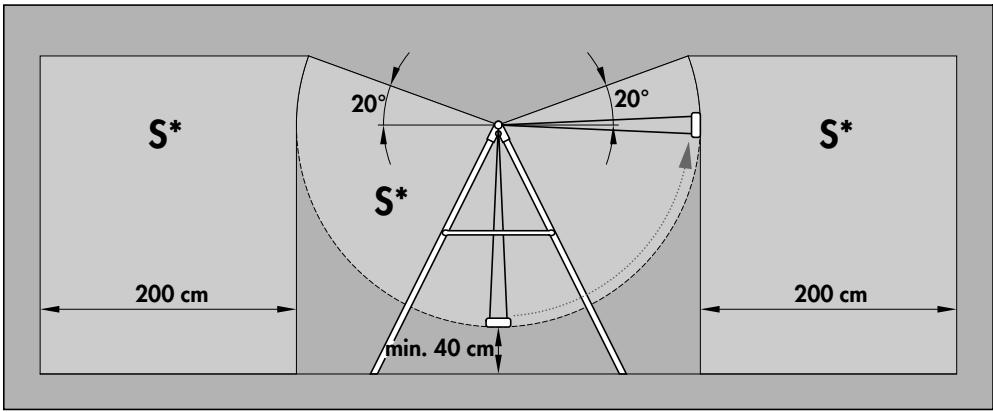 KETTLER SCHAUKEL 8371-750 - Messhilfe für Verschraubungsmaterial - 11