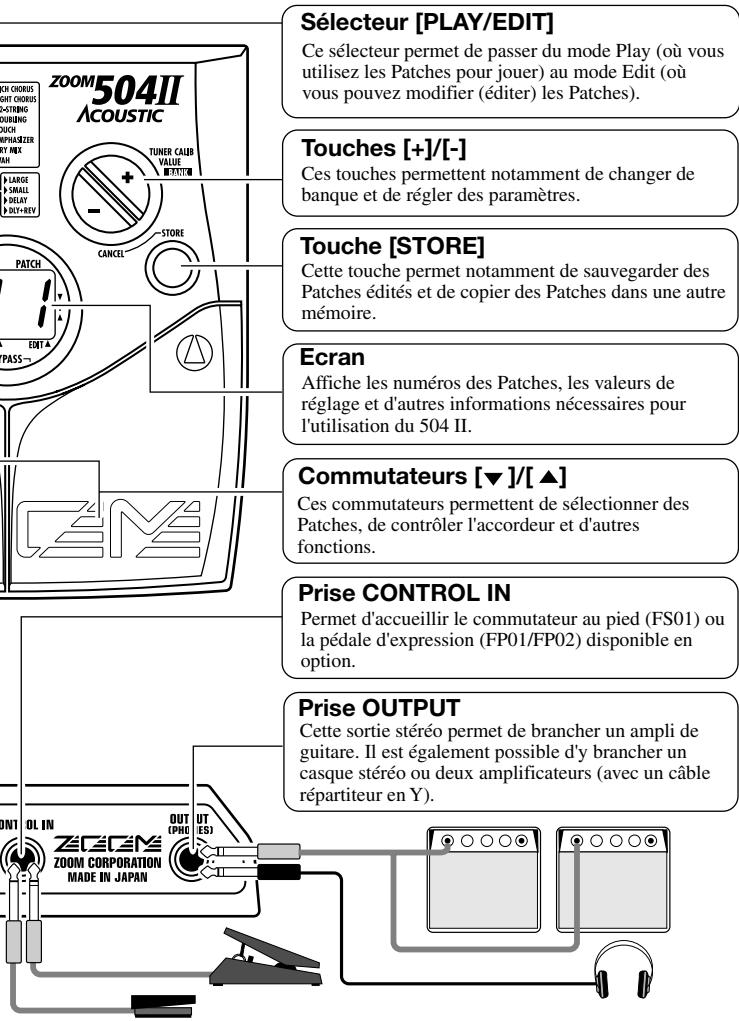 ZOOM 504II - [Réglage du niveau d'entrée] - 4