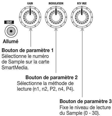 ZOOM 708II - Pressez deux fois la touche [EDIT]. - 1