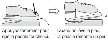 ZOOM 708II - Pressez à fond la pédale d'expression, puis levez votre pied de la pédale. - 1