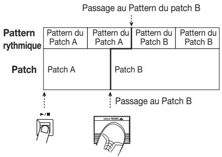 ZOOM 708II - Changez de Patch. - 1