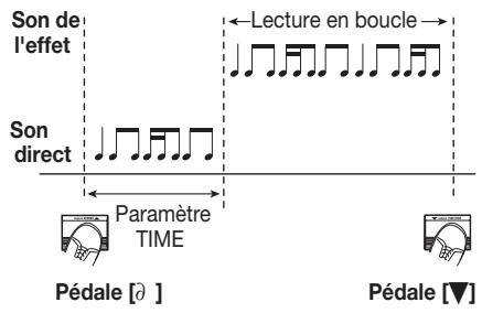 ZOOM 708II - Si le paramètre TIME est sur "Mn" - 1