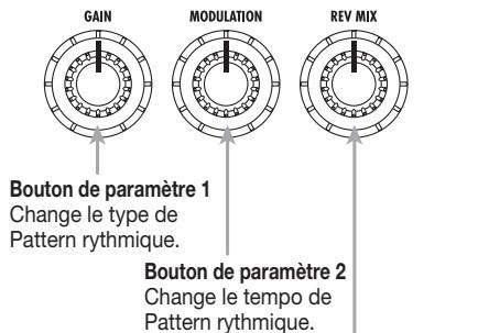 ZOOM 708II - Utilisez les boutons de paramètre 1-3 pour piloter la lecture de Pattern rythmique. - 1