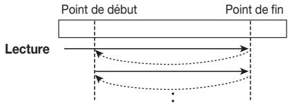 ZOOM 708II - Si vous désirez fixer le point de fin de boucle, pressez une fois encore la touche [A B] durant la lecture. - 1
