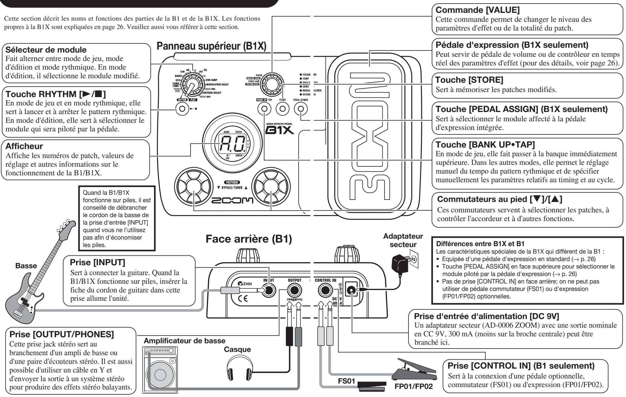 ZOOM B1X - Commandes et fonctions/Connexions - 1