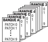 ZOOM B1X - ■Banque et zone - 1