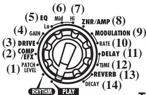ZOOM G1 - Sélection du module/ paramètre d'effet - 1