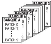 ZOOM G1 - ■Banque et zone - 1