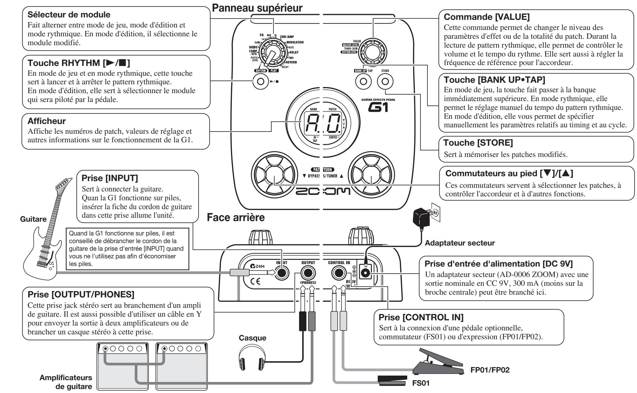 ZOOM G1 - Commandes et fonctions/Connexions - 1