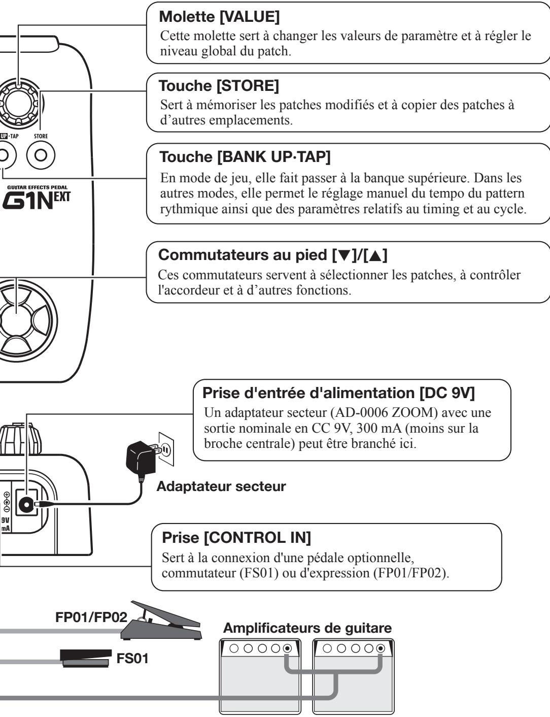 ZOOM G1XN - Face arrière - 2