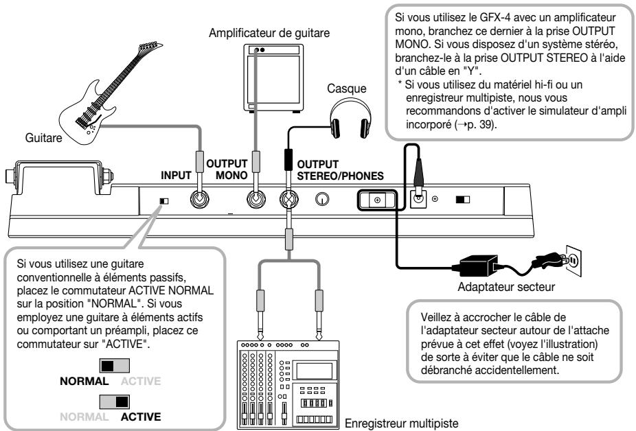 ZOOM GFX-4 - Connexion à l'amplificateur de guitare/à l'instrument - 1