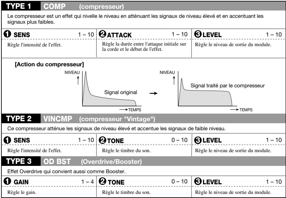 ZOOM GFX-4 - Module COMP/OD/ENV - 1