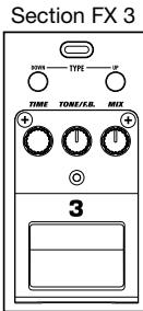 ZOOM GFX-4 - Vous pouvez activer/ couper alternatively le module d'effet selectionné en appuyant sur le bouton du module correspondante de la section FX en question. - 6