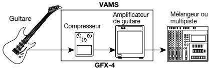 ZOOM GFX-4 - - Technique pour obtenir une distorsion pleine de détaill avec un effet compact et un ampli à lampes - 1