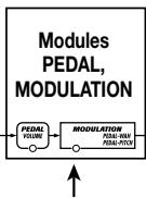 ZOOM GFX-4 - Vous pouvez activer/ couper alternatively le module d'effet selectionné en appuyant sur le bouton du module correspondante de la section FX en question. - 2