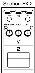 ZOOM GFX-4 - Vous pouvez activer/ couper alternatively le module d'effet selectionné en appuyant sur le bouton du module correspondante de la section FX en question. - 5