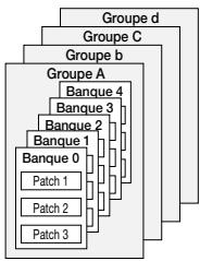 ZOOM GFX-4 - Patch/groupe/banque - 1