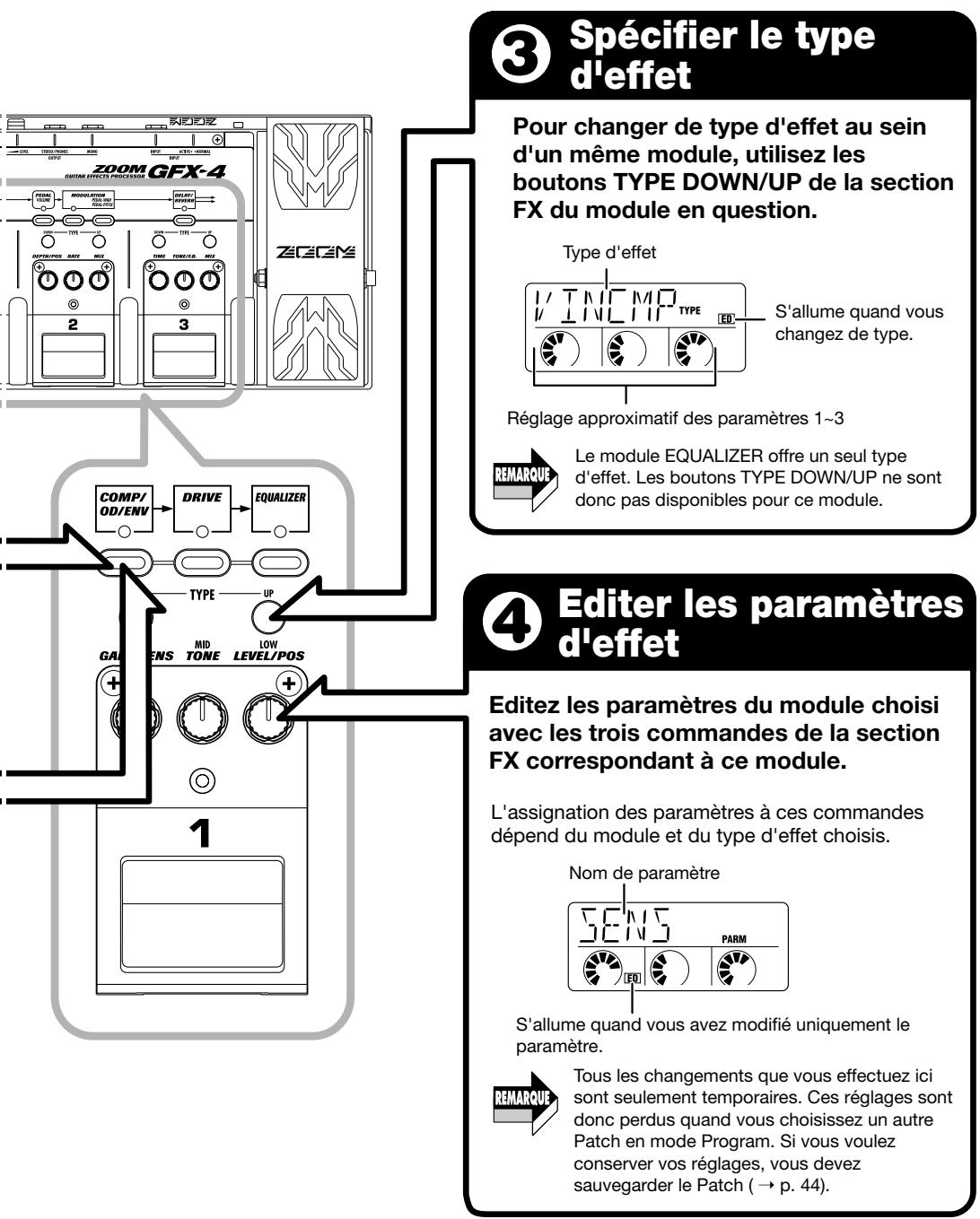 ZOOM GFX-4 - Vous pouvez activer/ couper alternatively le module d'effet selectionné en appuyant sur le bouton du module correspondante de la section FX en question. - 7