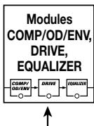 ZOOM GFX-4 - Vous pouvez activer/ couper alternatively le module d'effet selectionné en appuyant sur le bouton du module correspondante de la section FX en question. - 1