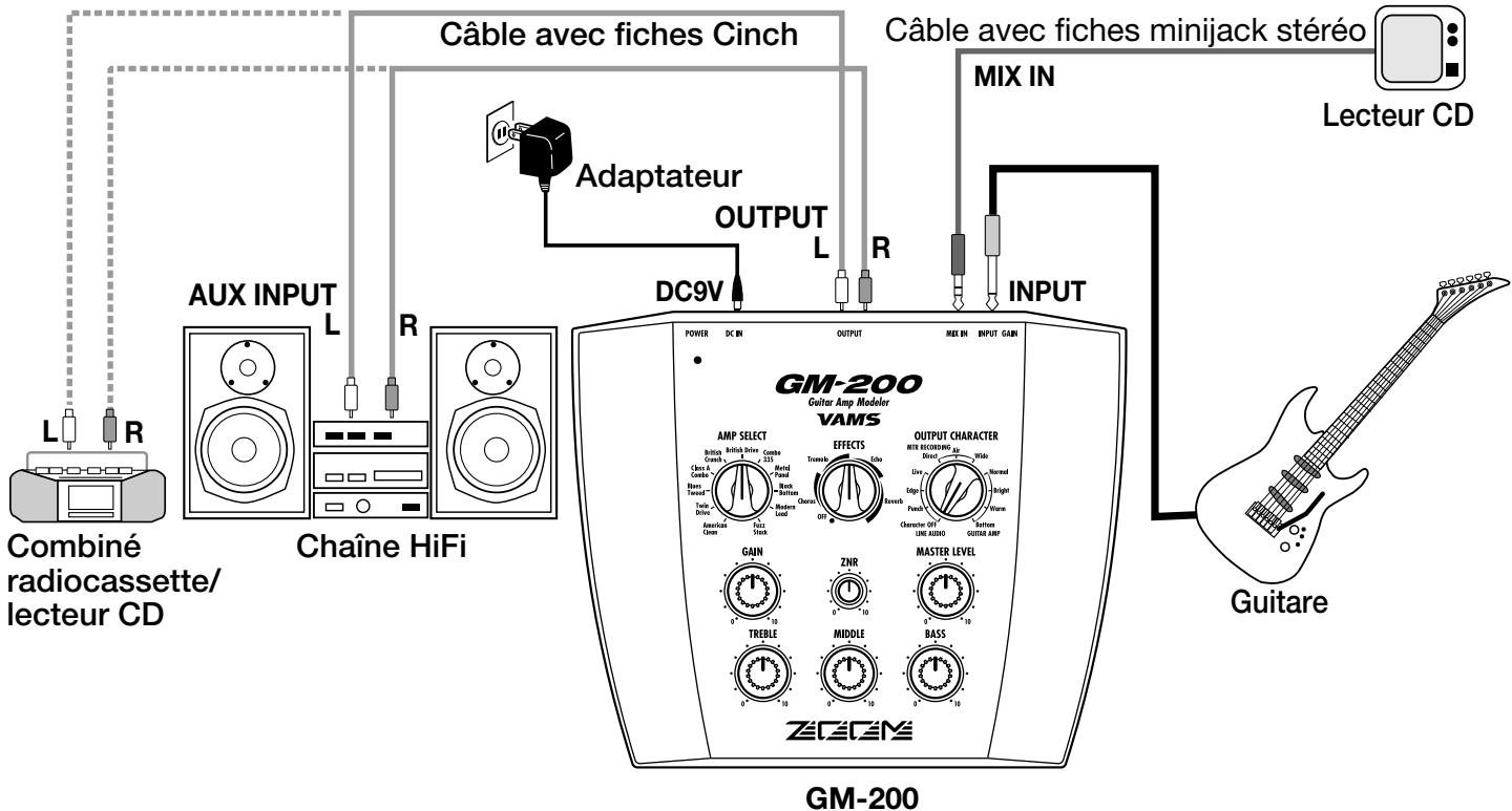 ZOOM GM-200 - Connexion pour système audio (pour matériel audio de niveau ligne) - 1