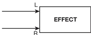 ZOOM HD16 - Trajet du signal en entrée d'effet par insertion - 3