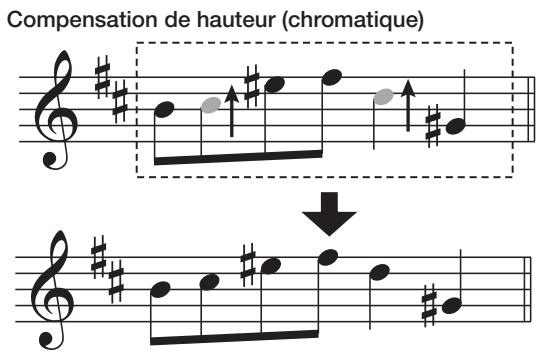 ZOOM HD16 - Tournez la molette pour sélectionner la tonalité. - 4