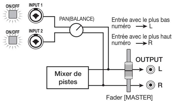 ZOOM HD16 - - Pas de piste sélectionnée comme piste d'enregistrement - 2