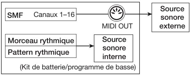 ZOOM HD16 - Sélection de la destination du sorting du SMF - 1