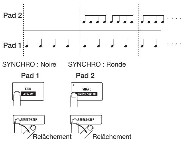 ZOOM HD16 - Pour faire jouer répétitivement un pad particulier (roulement), pressez la touche [repeat/step] dans la section rythmique pour faire s'afficher l'indication suivante. - 2