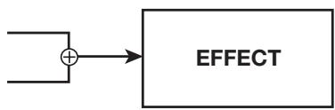 ZOOM HD16 - Trajet du signal en entrée d'effet par insertion - 4