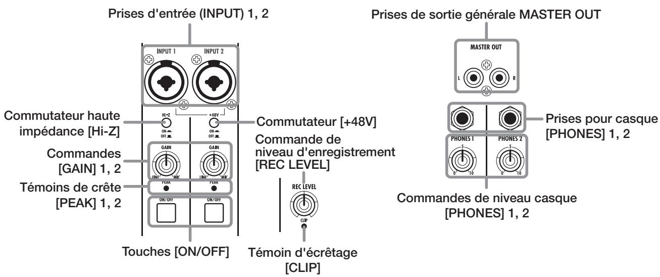 ZOOM HD16 - Panneau supérieur du HD8 - 1