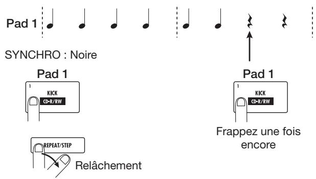 ZOOM HD16 - Pour faire jouer répétitivement un pad particulier (roulement), pressez la touche [repeat/step] dans la section rythmique pour faire s'afficher l'indication suivante. - 1