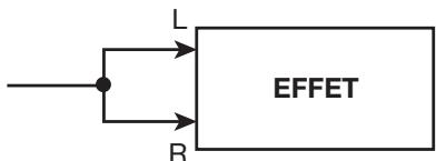 ZOOM HD16 - Trajet du signal en entrée d'effet par insertion - 2