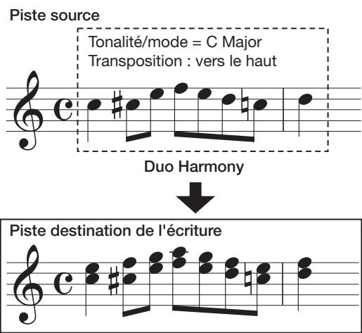 ZOOM HD16 - Création d'une harmonie à 1 partie depuis une plage de données audio - 1