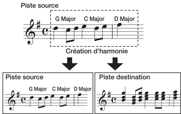 ZOOM HD16 - Création d'une harmonie depuis une plage de données audio spécifique - 1