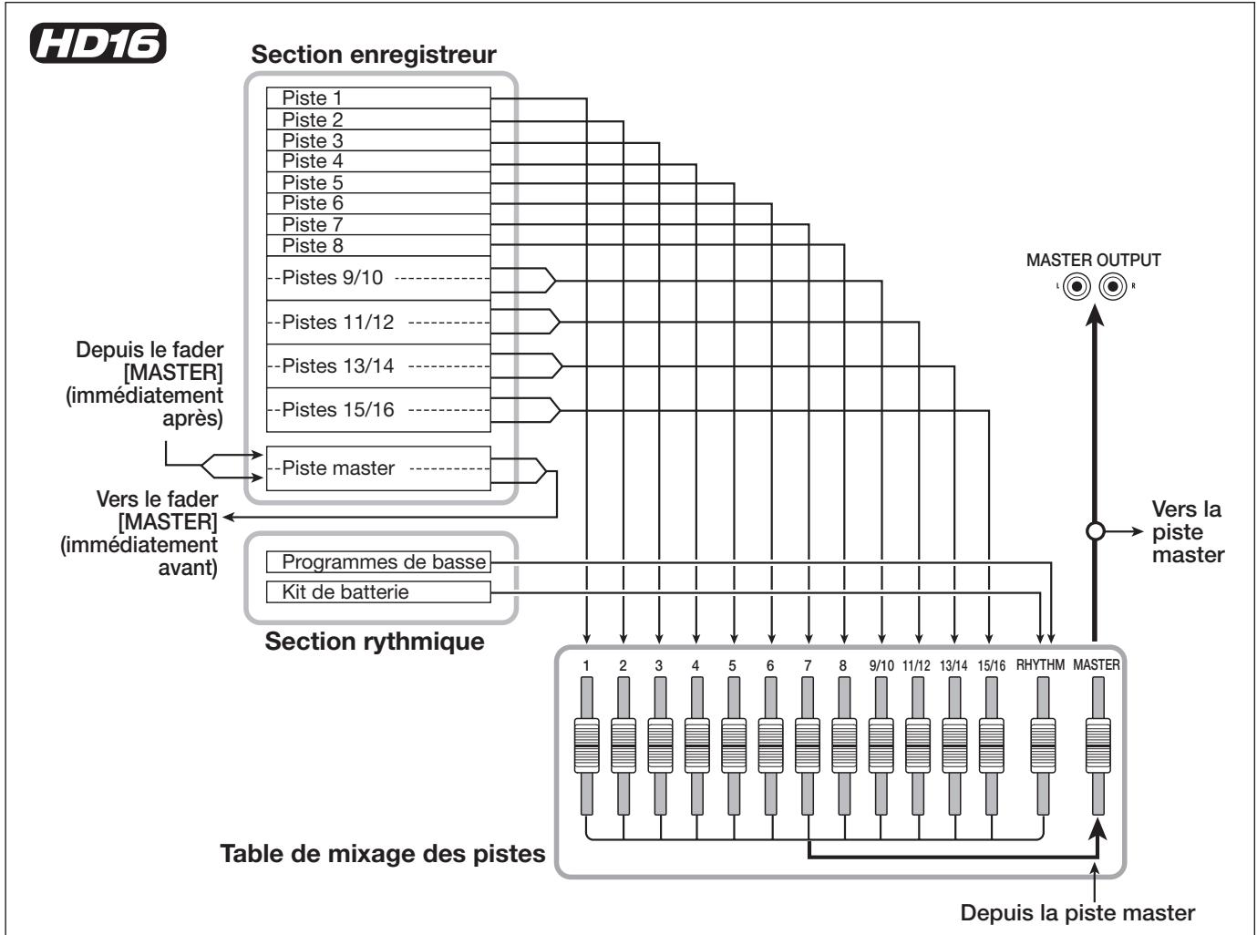 ZOOM HD16 - Table de mixage - 1